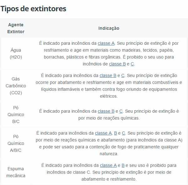 tipos-de-extintores