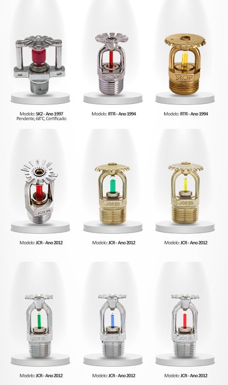 timeline sprinklers skop 40 anos
