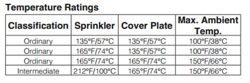 tabela temperature ratings