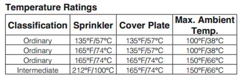 skop-2 - temperature ratings