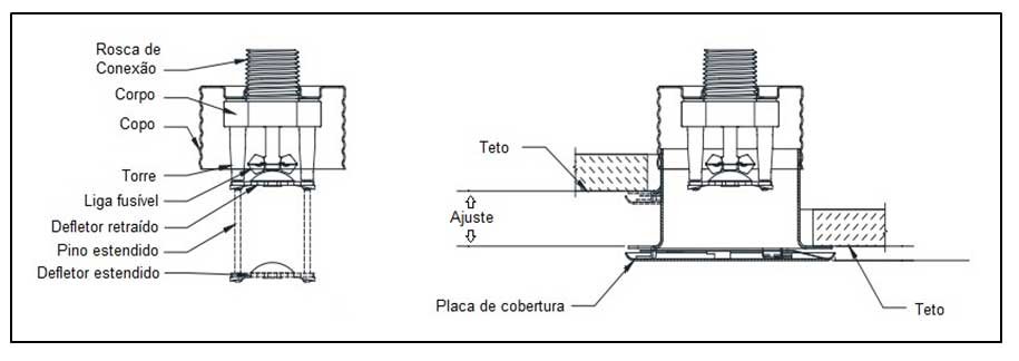 composição do sprinkler oculto