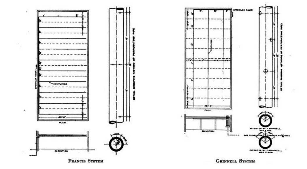 FIGURA 2 - Sistemas patenteados comprados pela Providence Steam & Gas Pipe Co