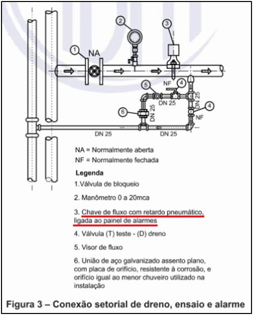 conexao-setorial-de-dreno