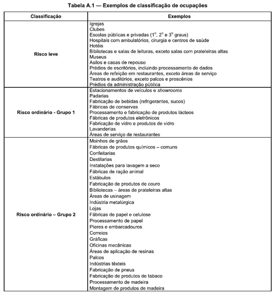 classificacoes-e-ocupacoes