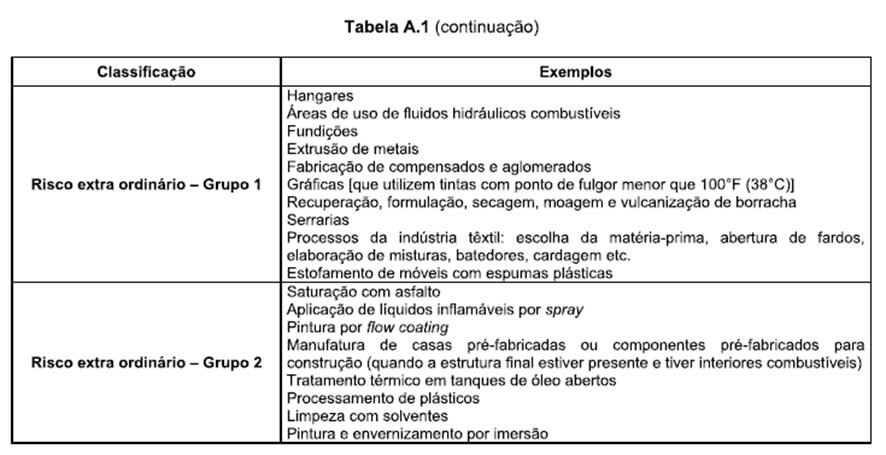 continuação tabela 1