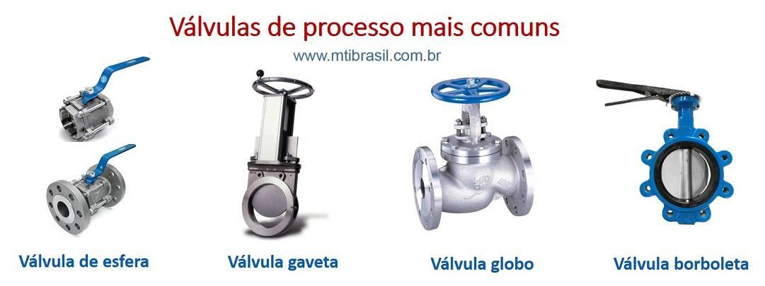 válvula processo mais comum