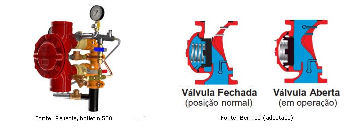 válvulas