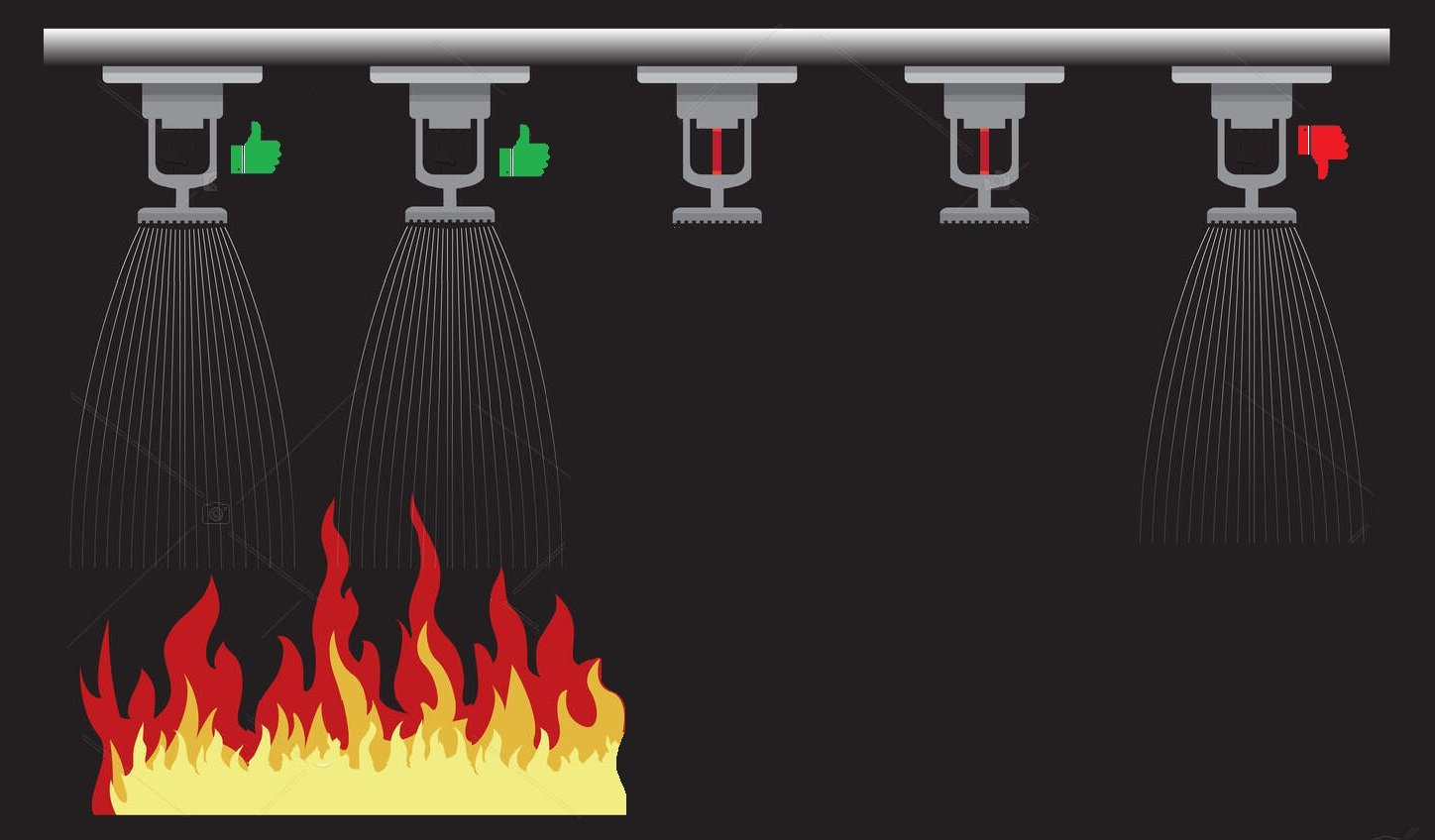 Sprinkler Skipping