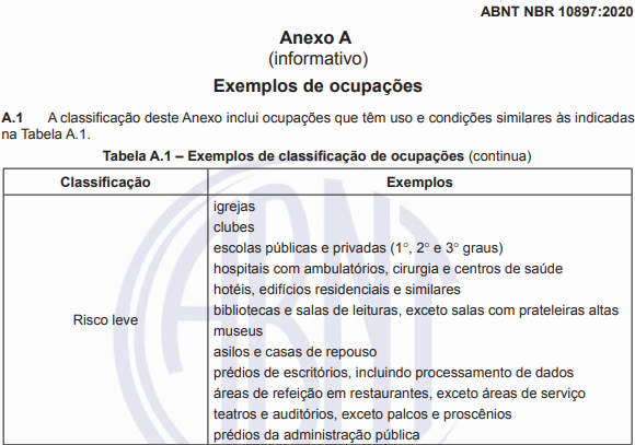 Anexo A - ABNT NBR 10897:2020