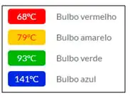tabela cores dos bulbos