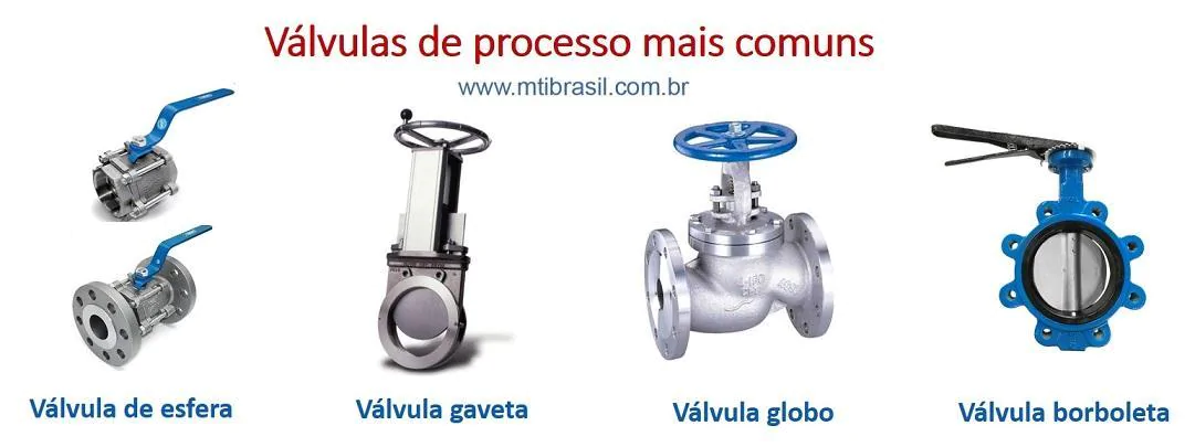 válvula processo mais comum