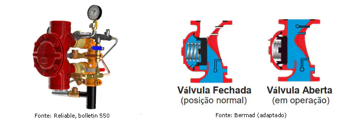 válvulas